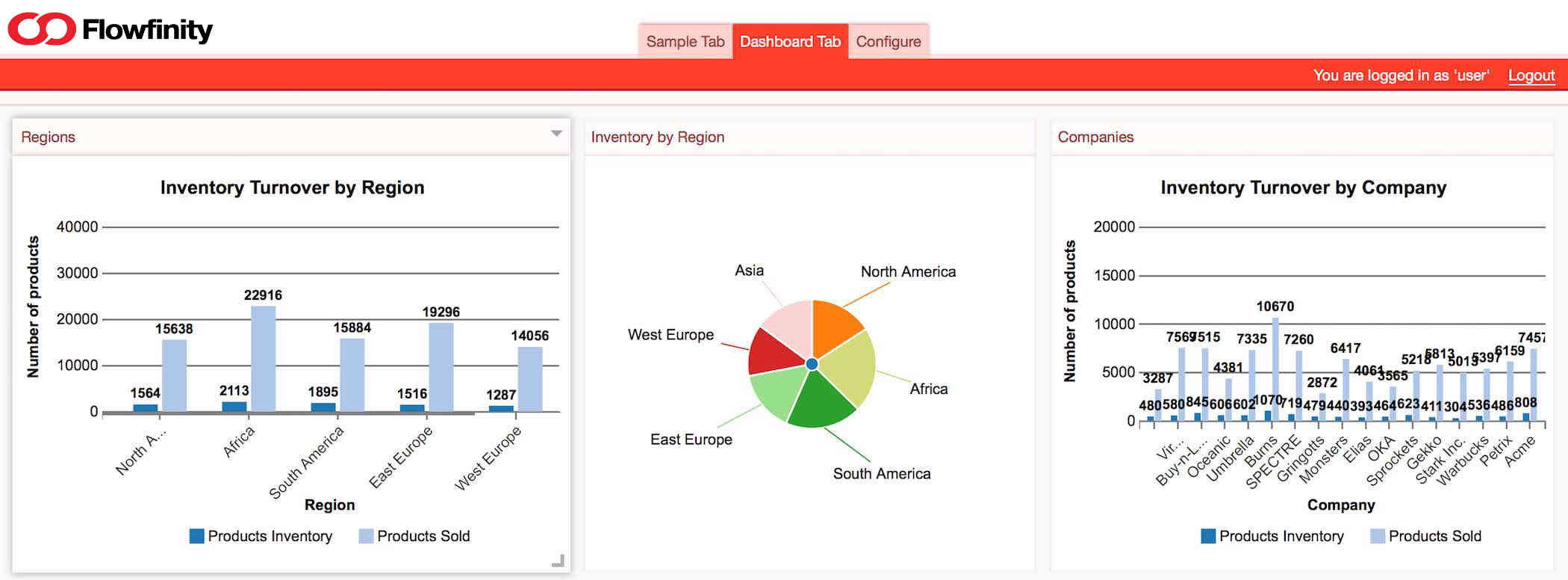 Flowfinity Introduces Interactive Dashboards